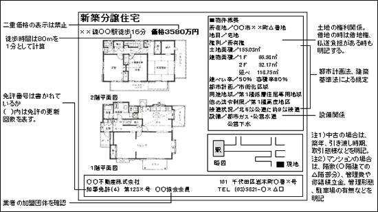 広告の見方 イメージ